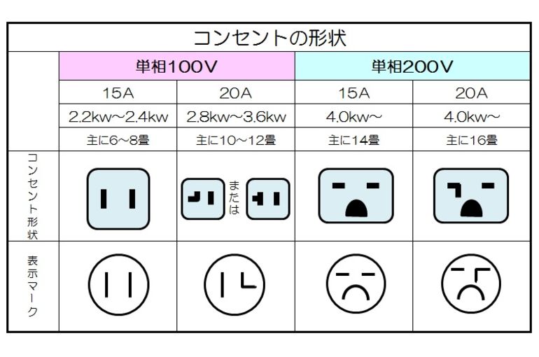 エアコン買う前に確認しておきましょう コンセント編