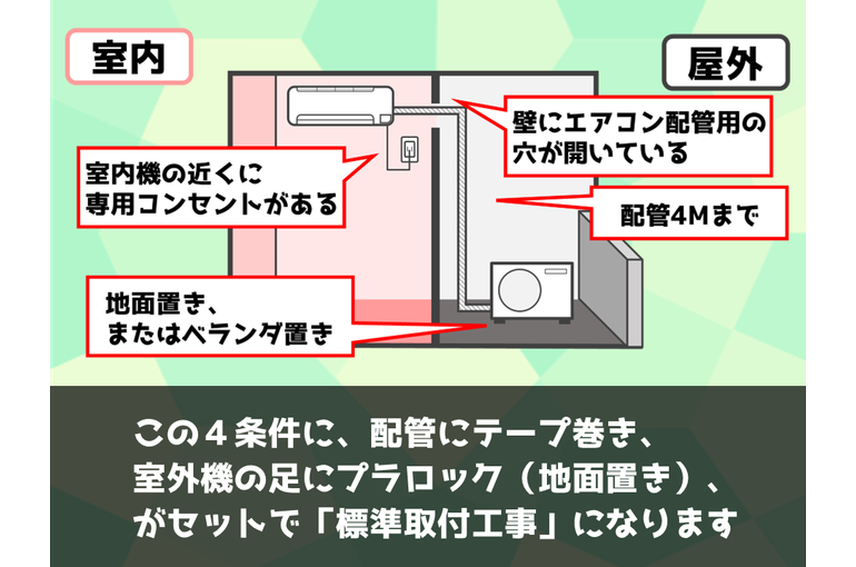 エアコン工事についてご説明します！【チェックポイント】