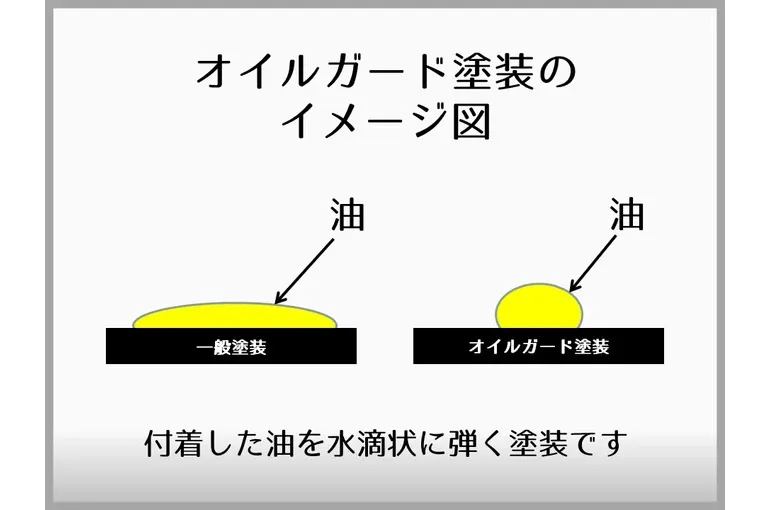 ○○